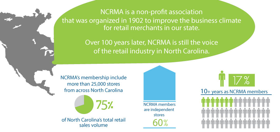 NC Retail Merchants Association membership