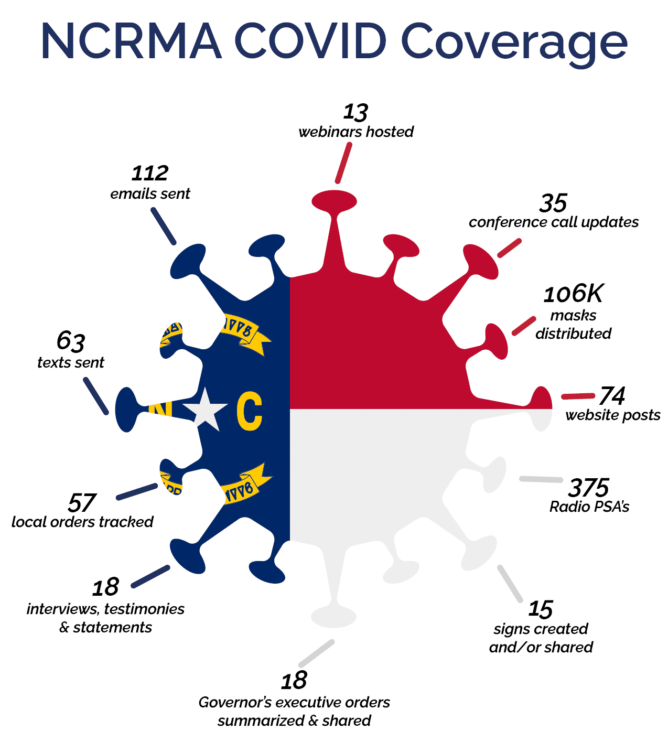 NCRMA COVID Coverage NCRMA COVID Coverage